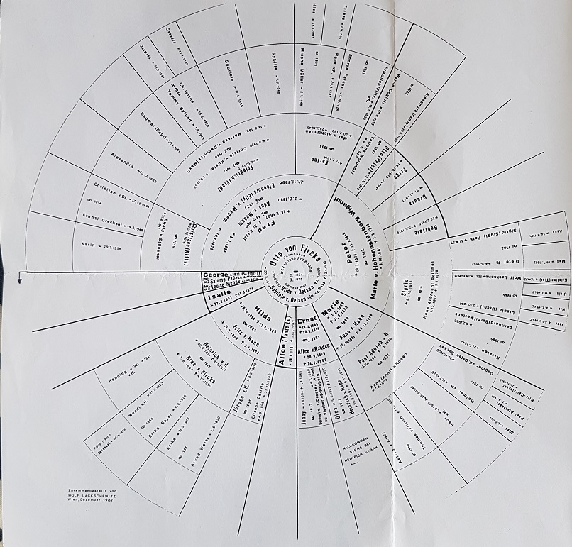You are currently viewing Round and Round the Circular Family Tree